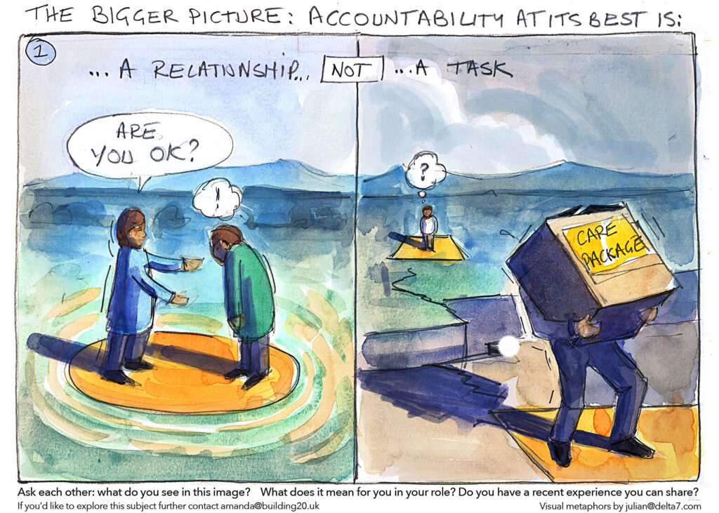 At its best accountability is a relationship not a task