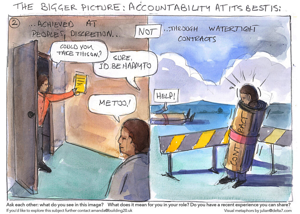 At its best accountability is delivered through individuals' discretion not watertight contracts