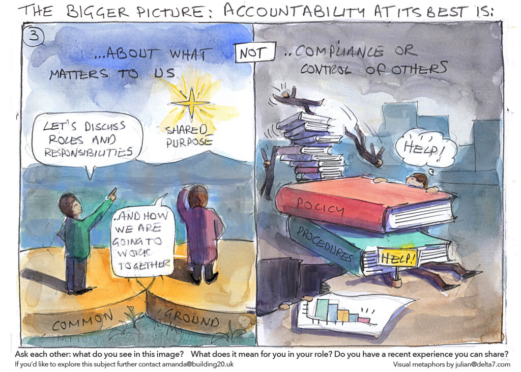 Accountability at its best is about what matters not control