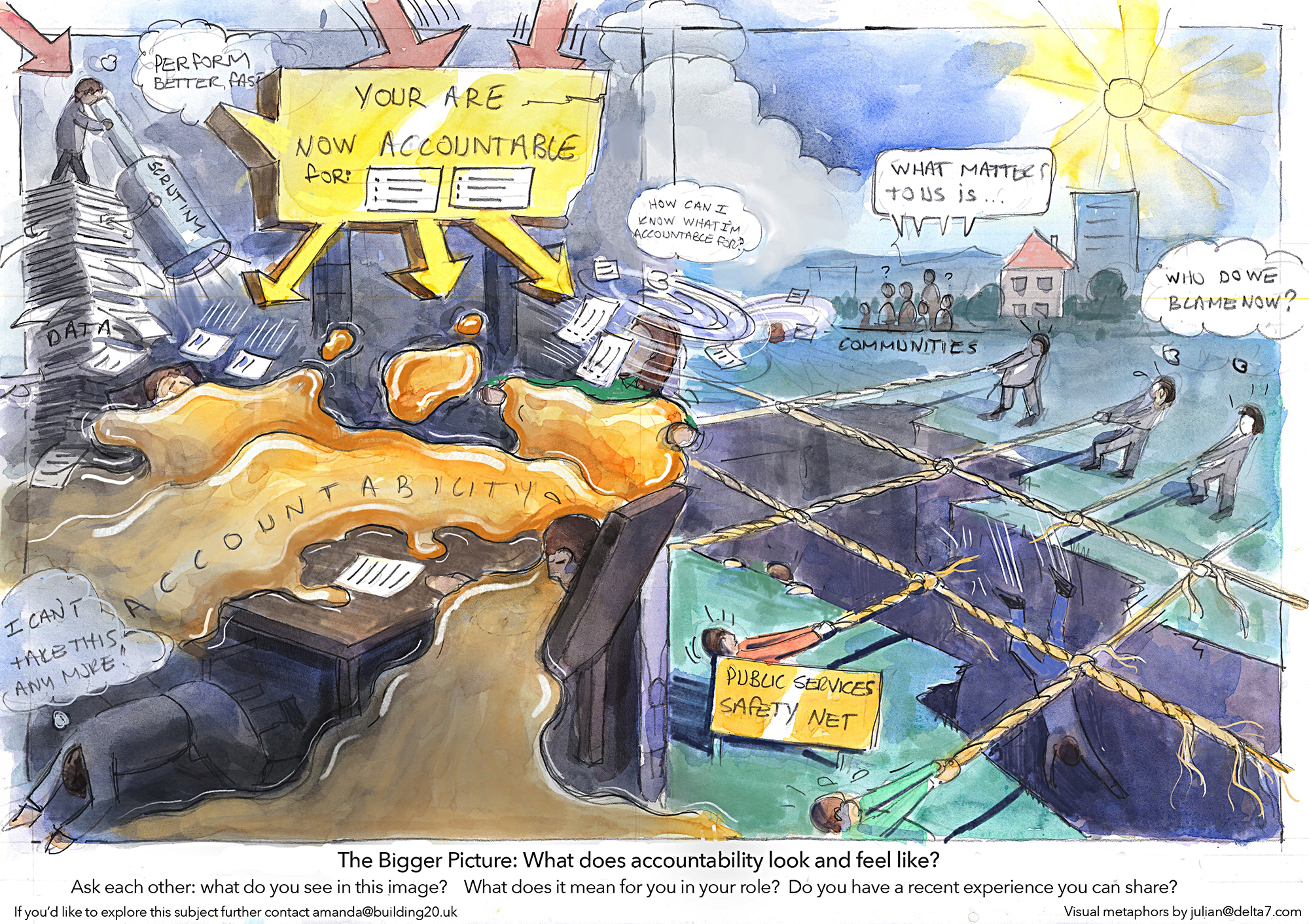 Accountability at its best in complex organisations